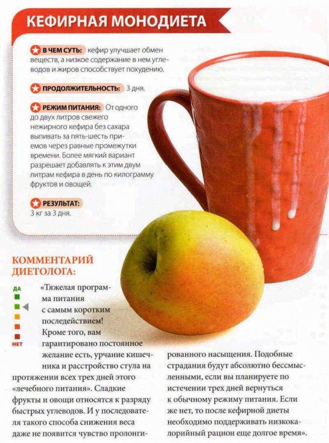 Кефирно-яблочная диета: правила и отзывы