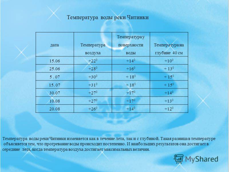 Глобальное потепление — это миф или нет?