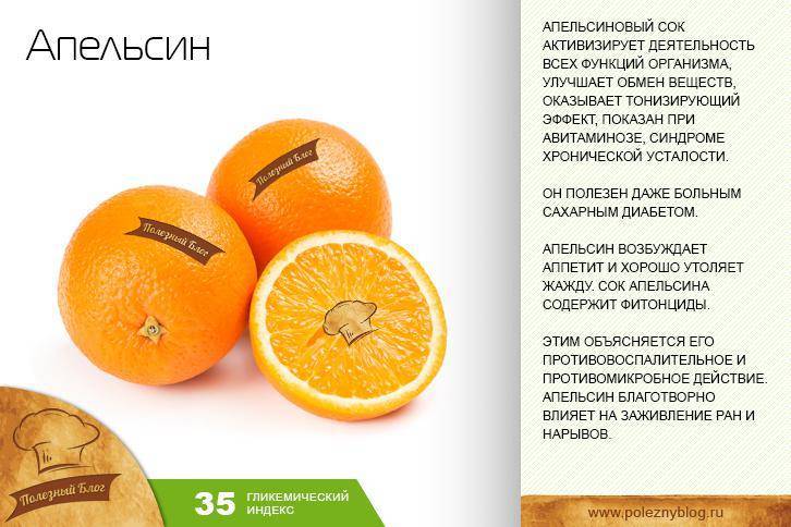 Польза и вред апельсинов для здоровья женщин и мужчин, противопоказания к употреблению