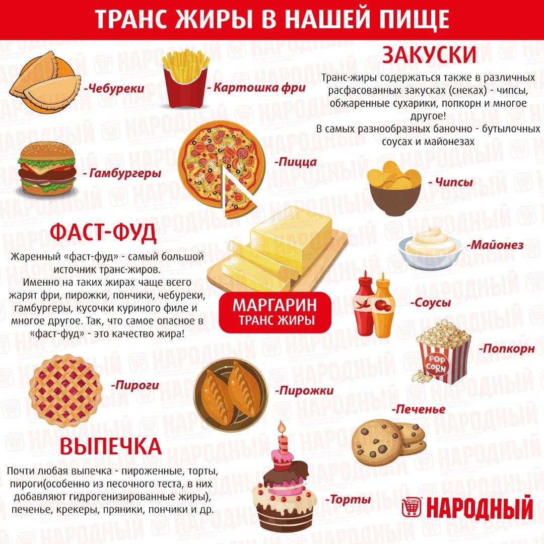 Трансжиры