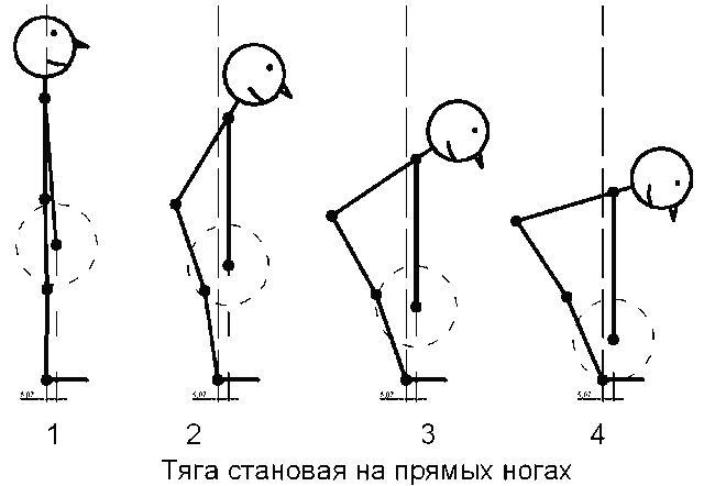 Становая тяга