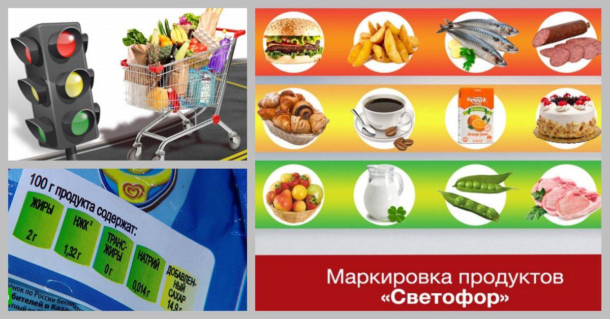 Новая маркировка продуктов «светофор»: почему это хорошо для здоровья и похудения? | plastika-info.ru