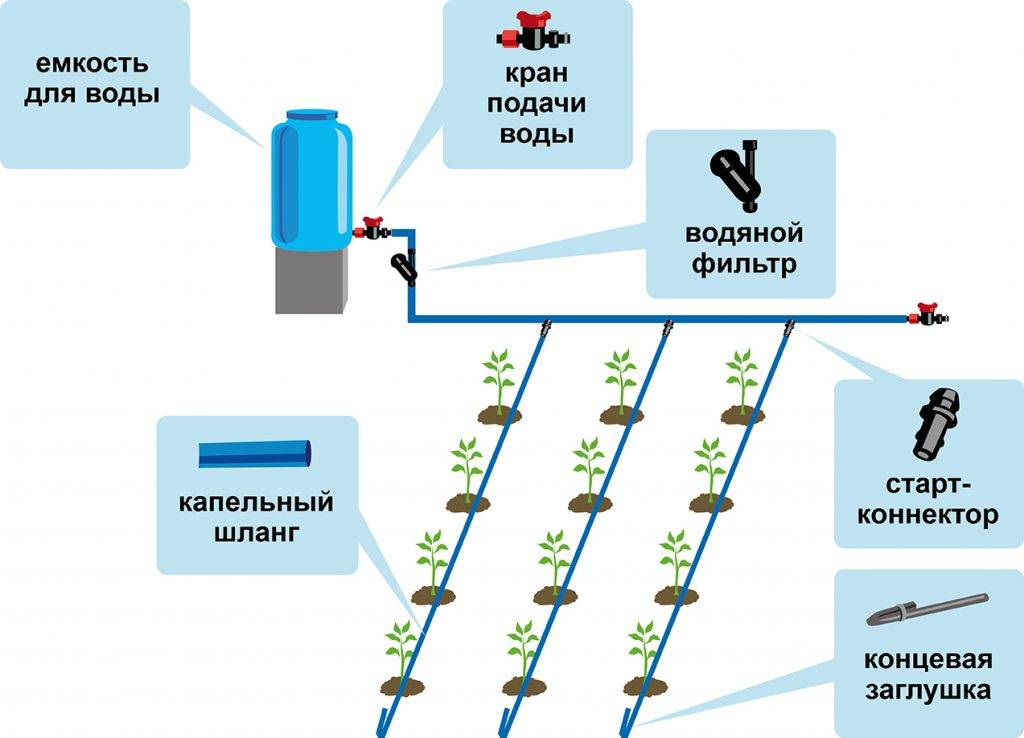Система полива из полипропиленовых труб: как сделать своими руками