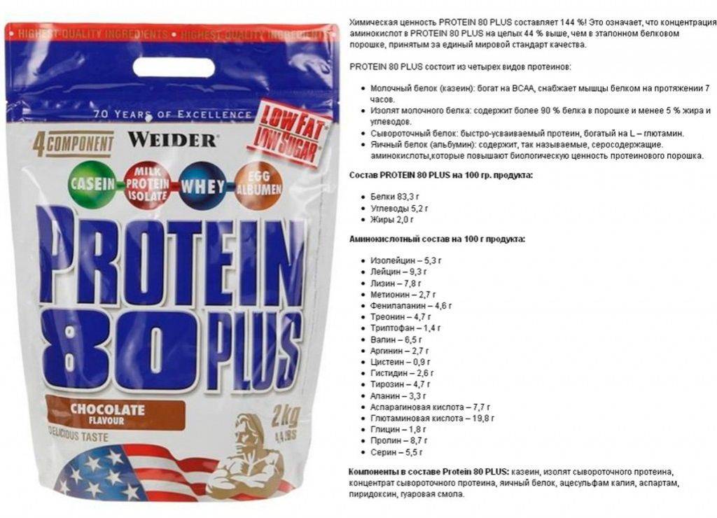 Отзывы на weider protein 80 plus 2 кг