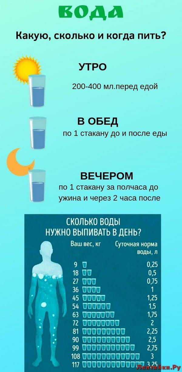 Сколько нужно выпивать воды в день?