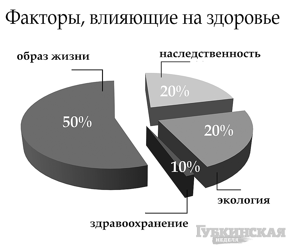 4 цифры долголетия