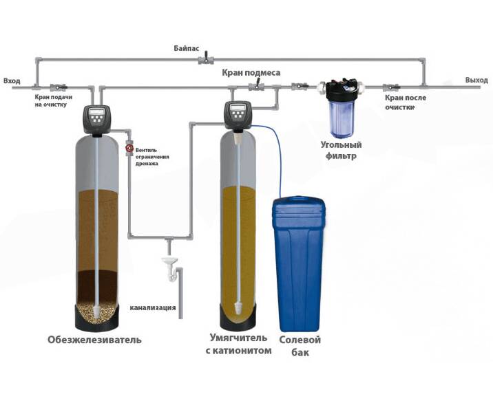 Фильтры аквафор для жесткой воды: когда нужна умягчающая система, сравнительные характеристики и подробное описание моделей для смягчения жидкости | house-fitness.ru