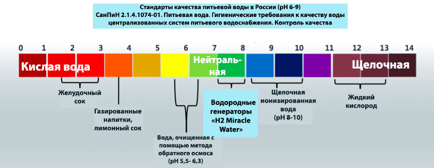 Водородный показатель ph - как определить, шкала кислотности