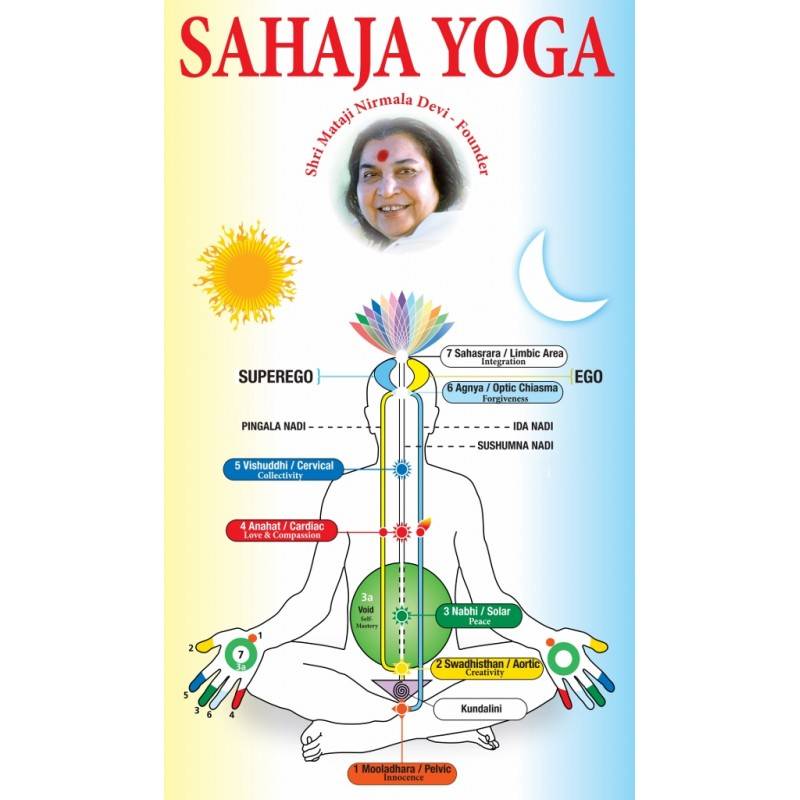 Практические методы в сахаджа йоге