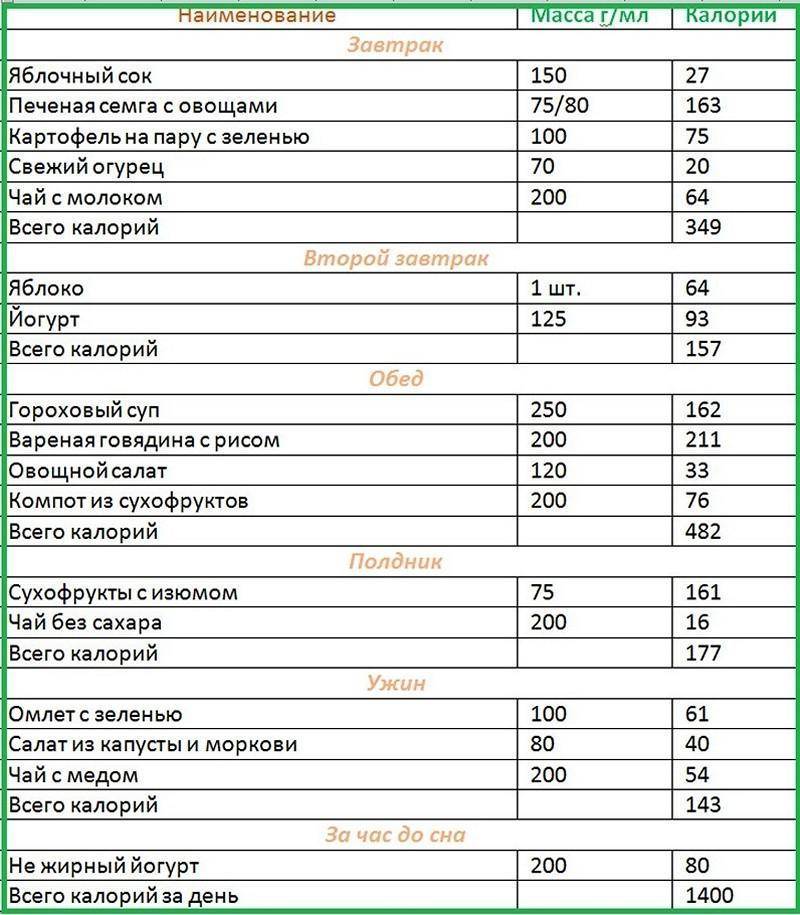 Схема подсчета калорий