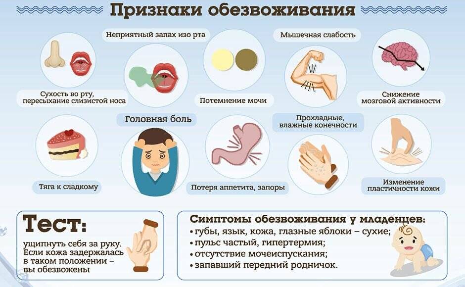 Острая кишечная инфекция у детей