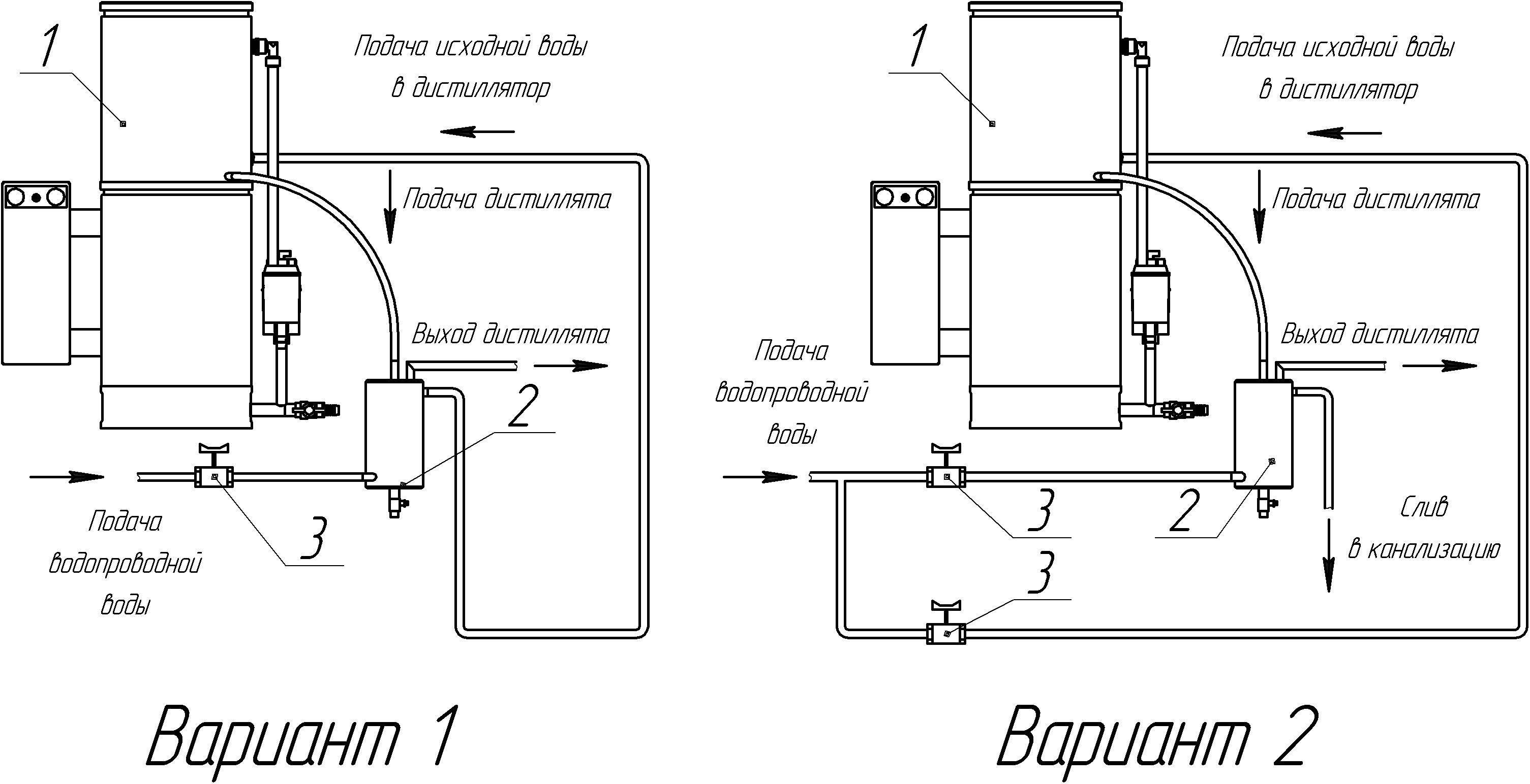 Обзор аквадистилляторов аэ: особенности, модельный ряд, производители
