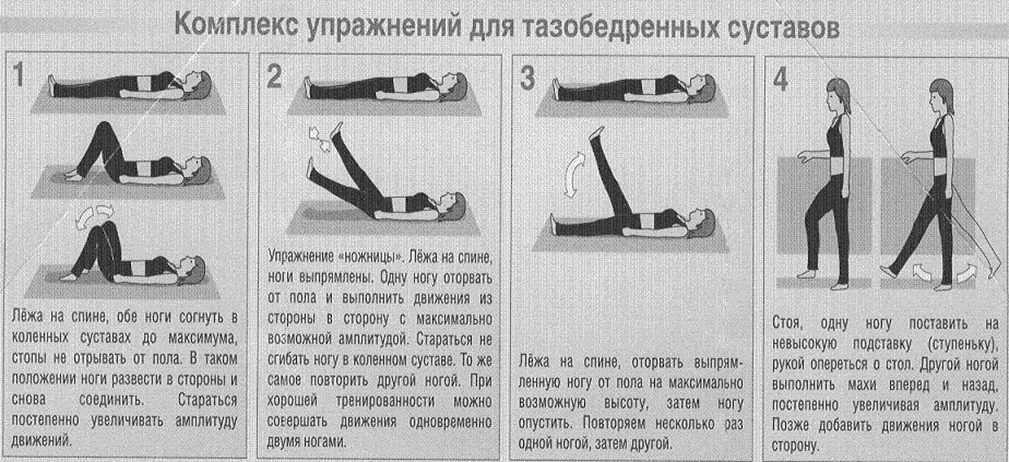 Упражнения при артрозе коленного сустава по методике бубновского