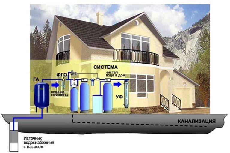 Топ-7 систем водоподготовки для частного и загородного дома