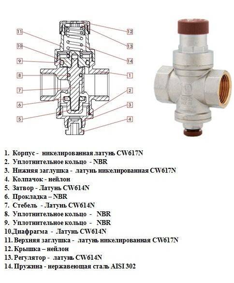 Стабилизатор давления воды: что это, где купить выравниватель и сколько он стоит, как установить в системе водоснабжения? | house-fitness.ru