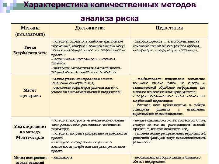 Метод проектов минусы и плюсы и минусы