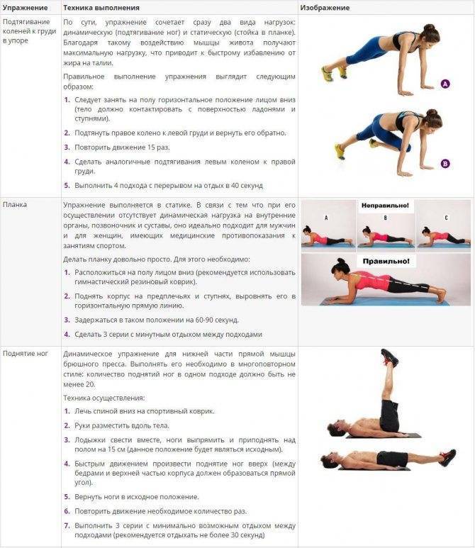 Интервальная тренировка для сжигания жира - высокоинтенсивный кардио тренинг от fitnessera.ru