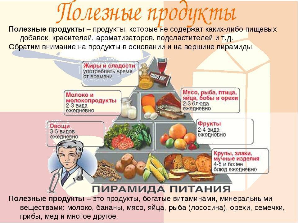 Самые полезные продукты для здоровья человека -18 пунктов