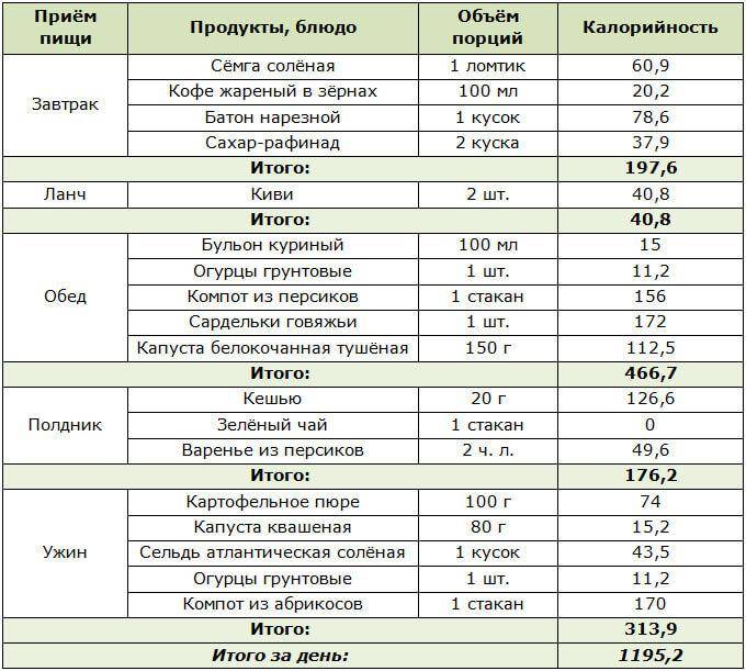 Простая диета на 1200