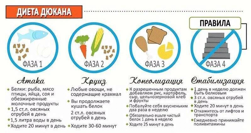 Диета дюкана картинки