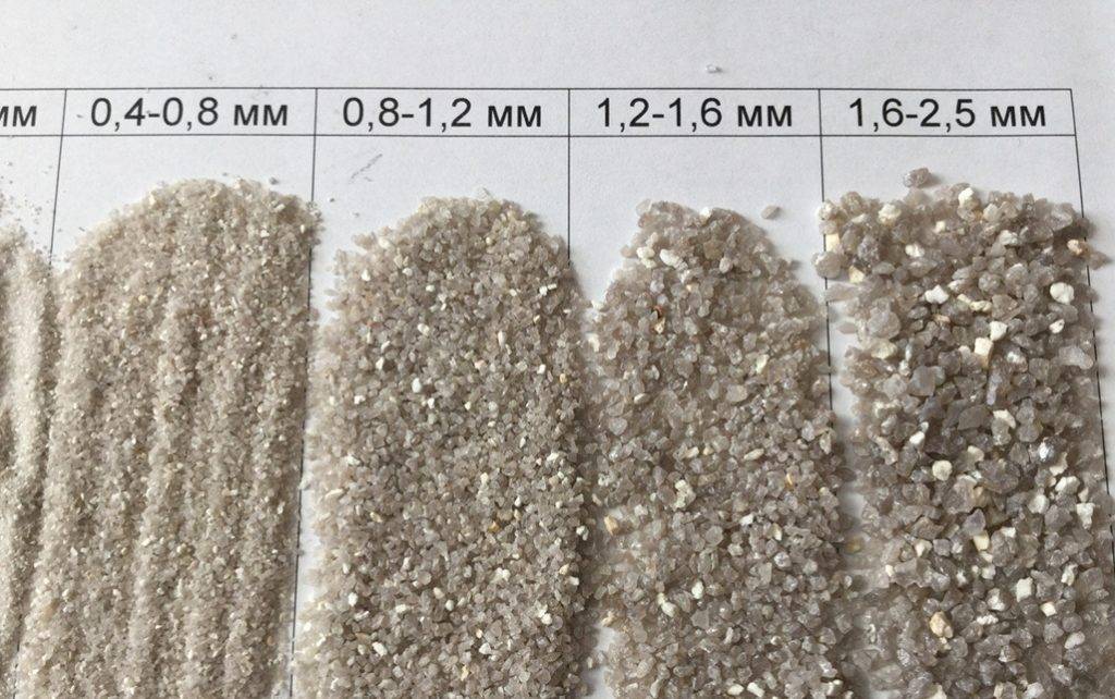 Песок для фильтра бассейна: кварцевый и стеклянный песок для замены