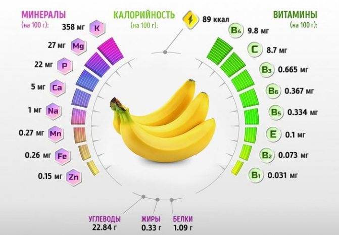 Банан это фрукт или ягода