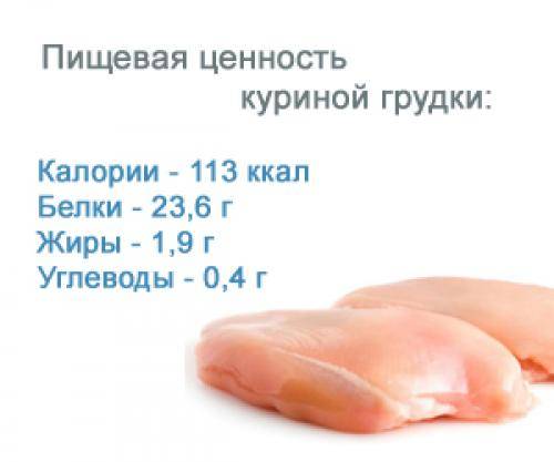 Калорийность курица копченая [торговая площадь]. химический состав и пищевая ценность.