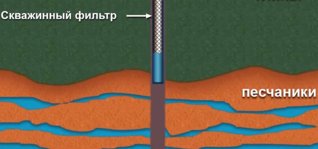 Карта абиссинских колодцев