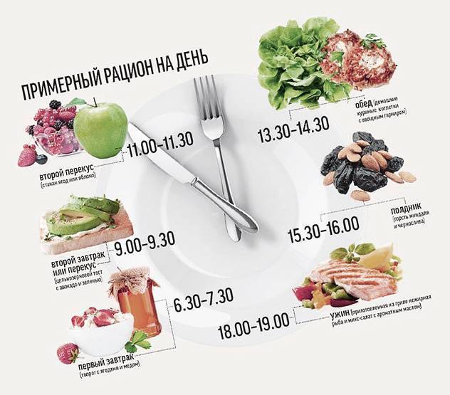 Питание для набора мышечной массы для женщин - меню на каждый день недели