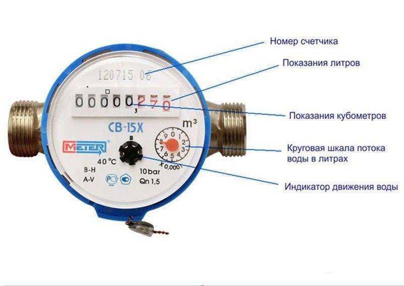 Оплата воды по счетчику через личный кабинет и квитанцию: как считать:  инструкция +фото и видео