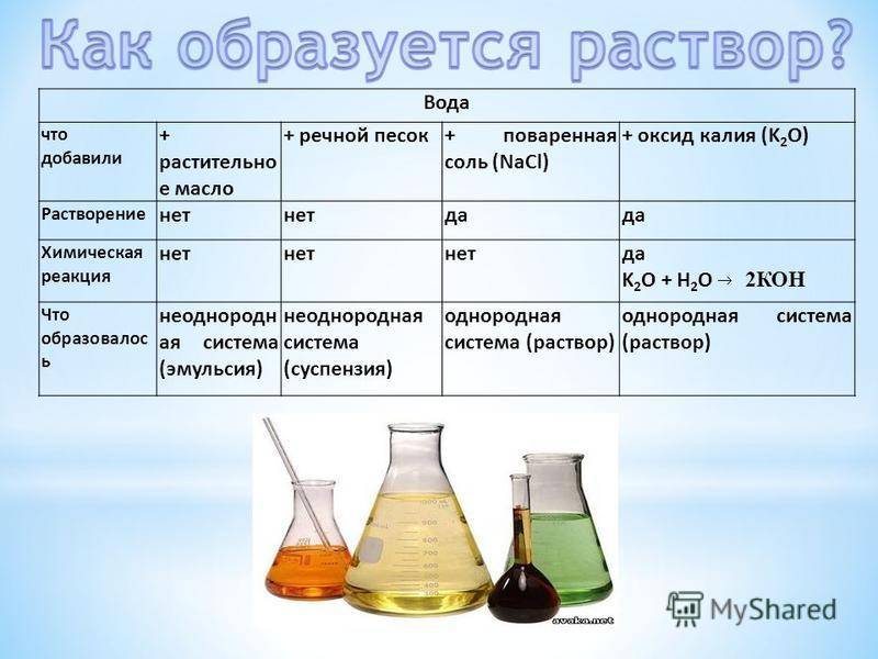 Что тяжелее моторное масло или вода – ребяяяяяят. подскажите, если масло налить в стакан с водой, то почему оно (масло) остается сверху жтдкости??
