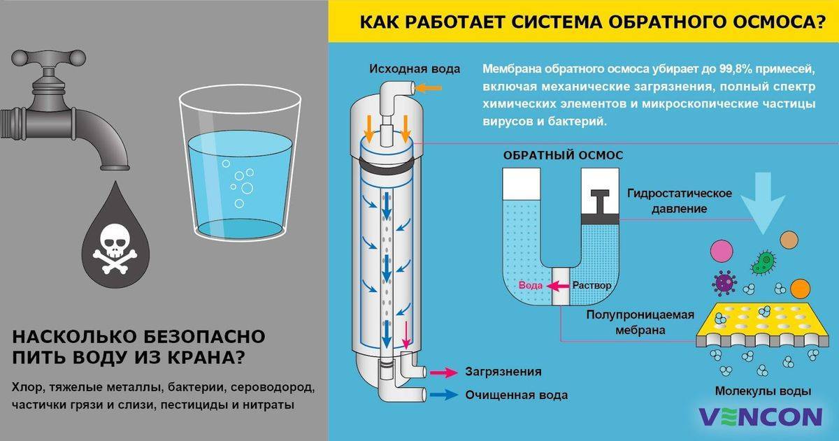 Солевой фильтр для воды из скважины: как выбирать полифосфатные фильтры для дачи