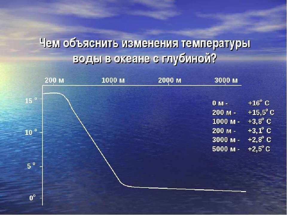 Как изменяется давление с глубиной погружения. Температура мирового океана. Температура воды. Изменение температуры с глубиной. Изменение температуры с глубиной в океане.