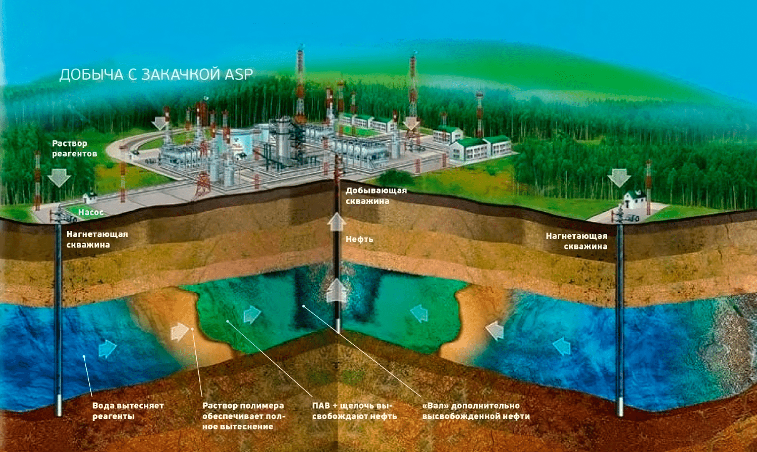 Проект мониторинга подземных вод