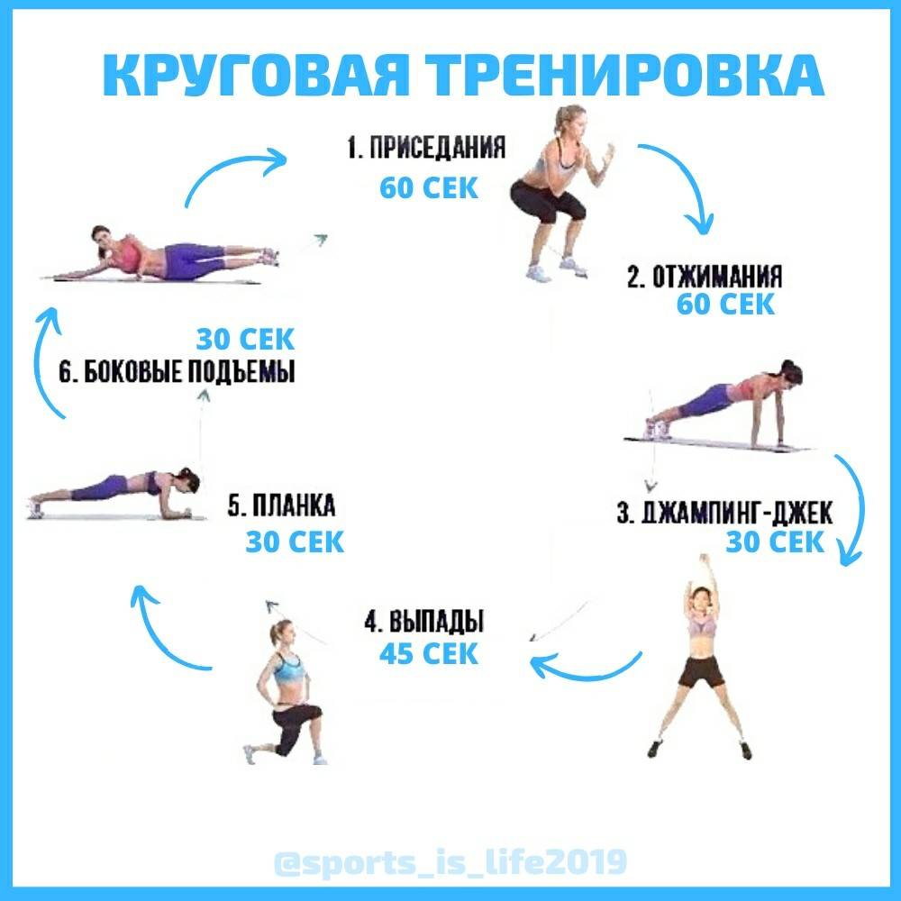 Упражнения для кардиотренировок дома – самые эффективные программы тренировок - будьте здоровы! - блоги - sports.ru