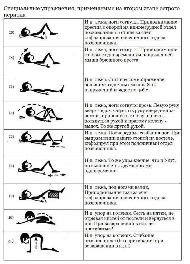 Физические упражнения после операции на шее | memorial sloan kettering cancer center