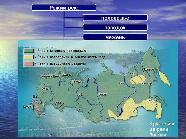 Самые длинные реки россии: названия, описание, карты, фото и таблица
