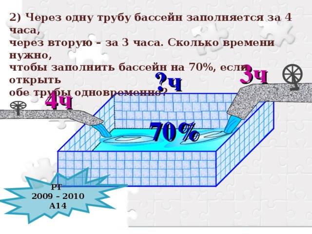 Как подогреть бассейн на даче: 8 способов нагреть воду в бассейне на даче