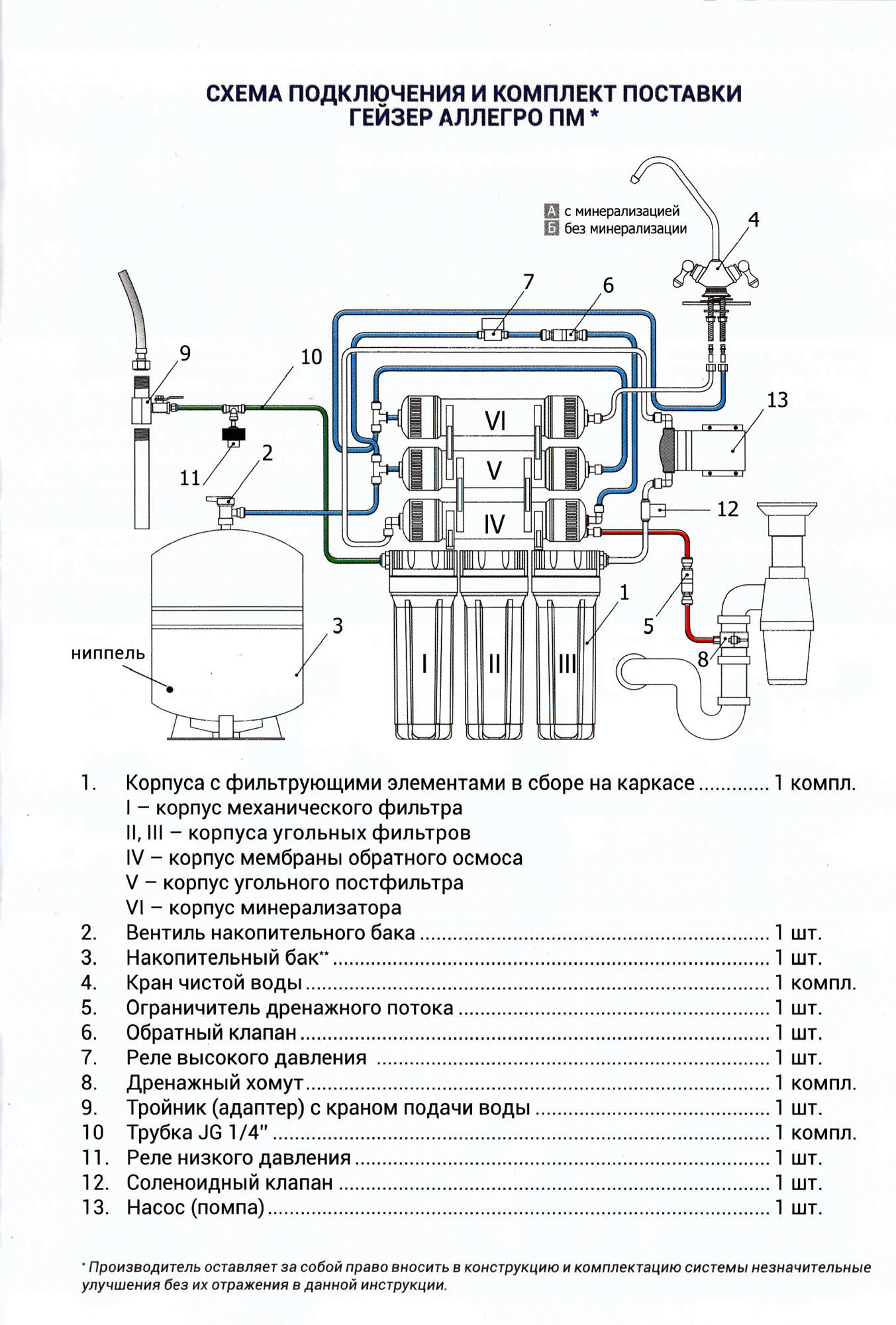 Инструкция к фильтрам гейзер-3ивж и гейзер-3ив