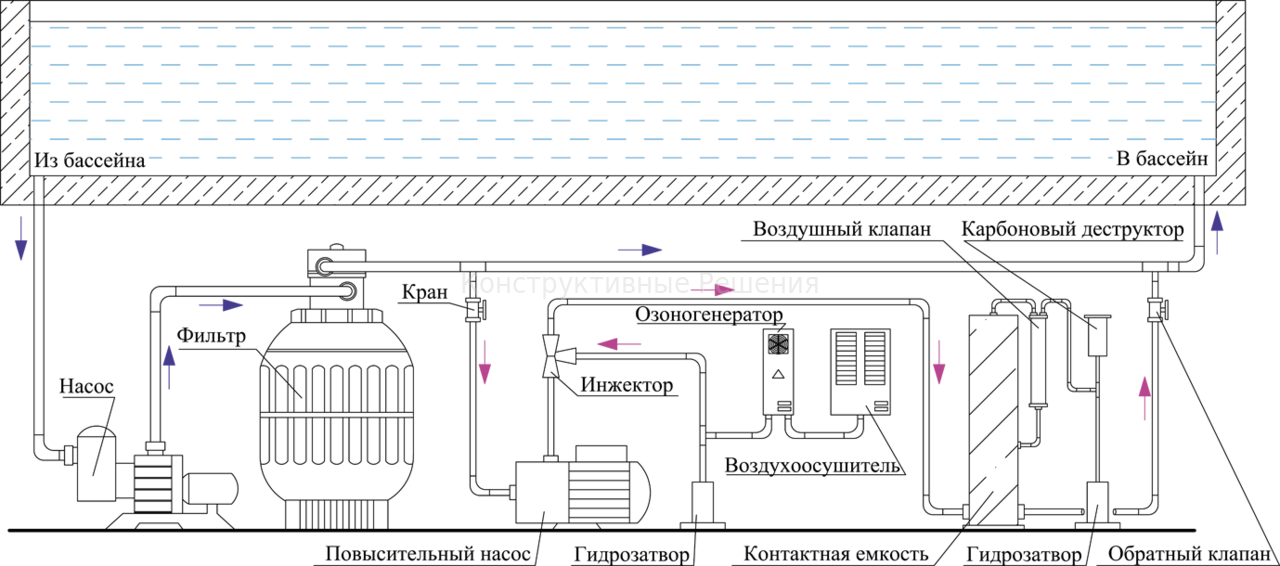 Схема озонирования воды