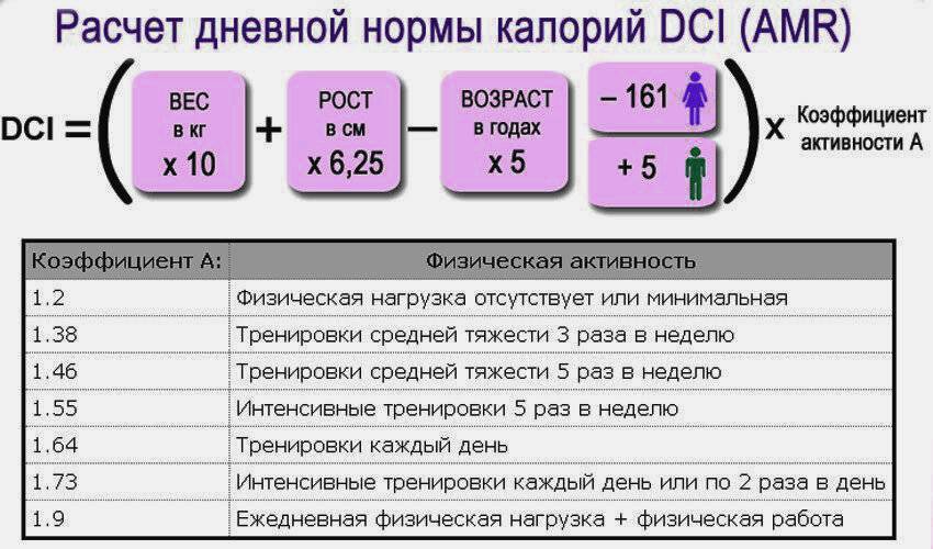 Суточная норма калорий для мужчин и женщин - правильное соотношение