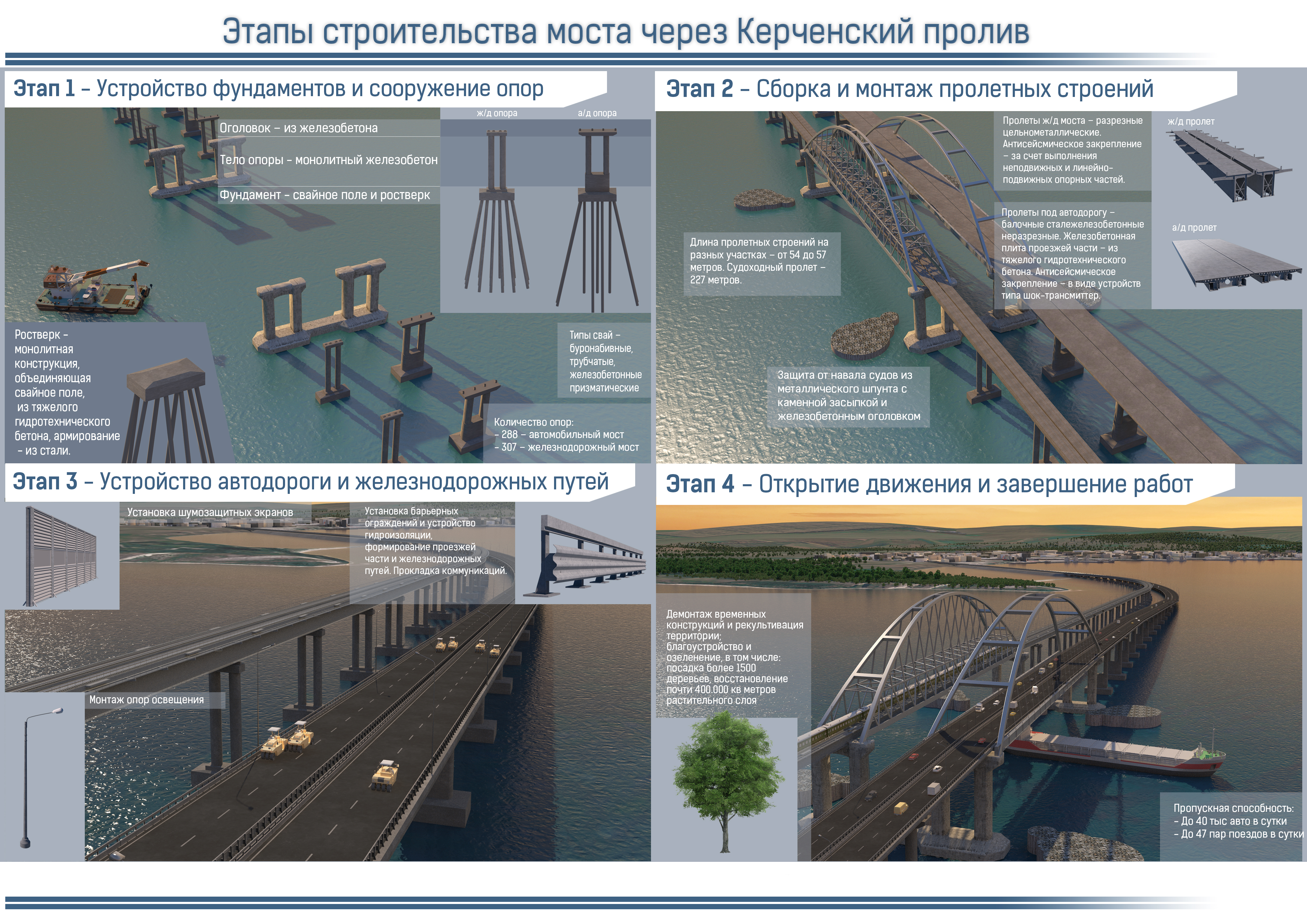 Хабаровский мост — энциклопедия руниверсалис