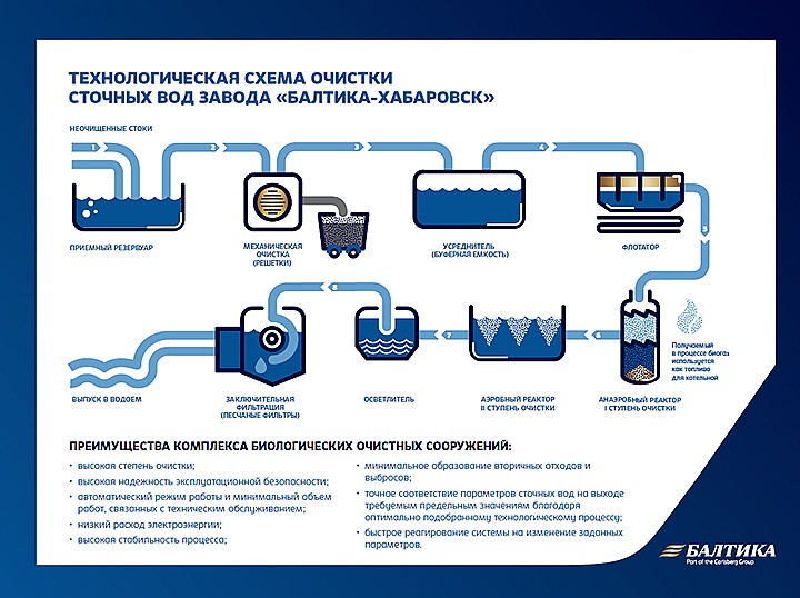 Современный взгляд на методы очистки сточных вод на нефтеперерабатывающих заводах и предприятиях