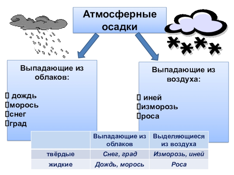 Карта когда идет дождь