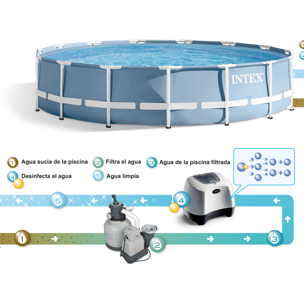 Очистка воды в бассейне: хлорирование, озонирование, ионизация и другие методы » спортивный мурманск