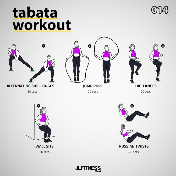 Тренировка по системе табата - упражнения для начинающих и продвинутых, на пресс, для похудения
