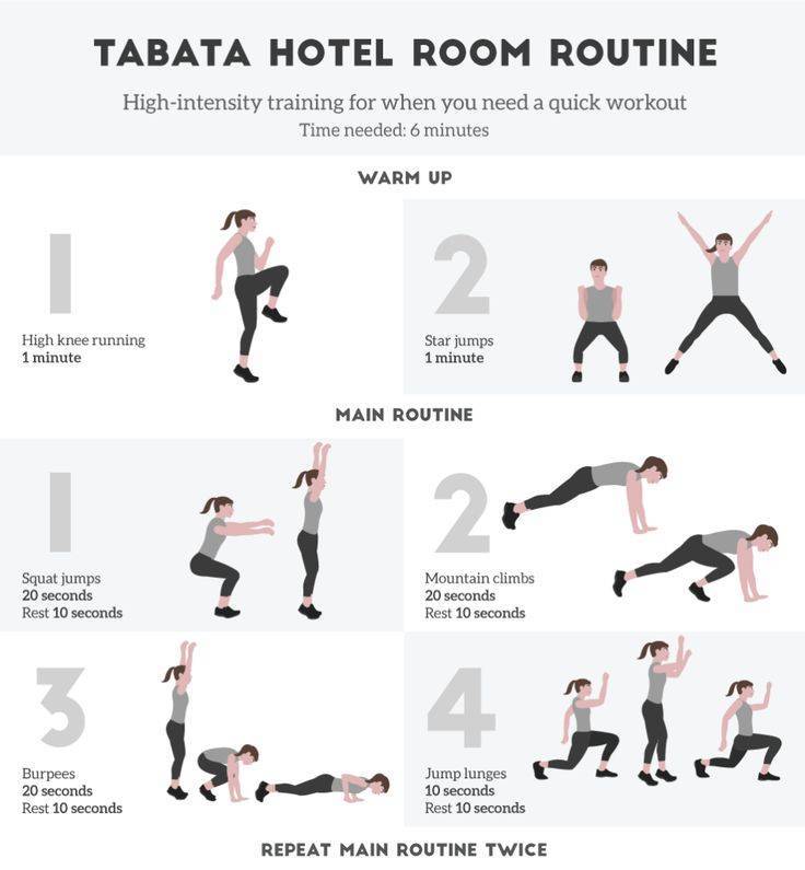 Упражнения табата 16 упражнений с фото | блог comfy