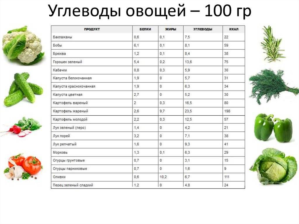 Огурец маринованный: калорийность и способы ее расчета, а также полезные свойства этого овоща