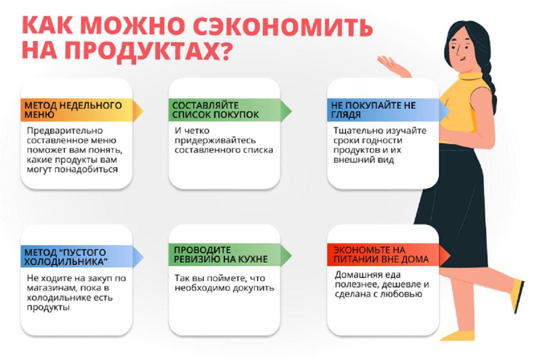 Как прокормить семью максимум на 9000 рублей в месяц: список продуктов и меню