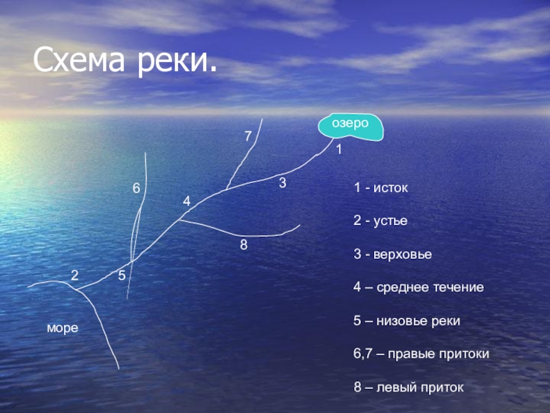 Река дон на карте россии от истока до устья, сплав и рыбалка